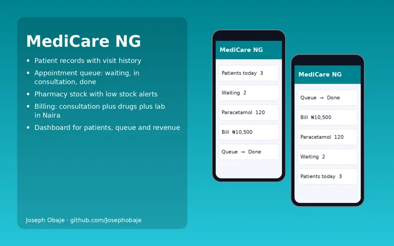 MediCare NG Clinic Management App (Flutter) portfolio hero image