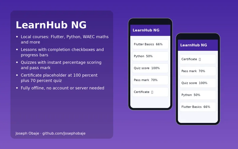 LearnHub NG E-Learning App (Flutter) portfolio hero image