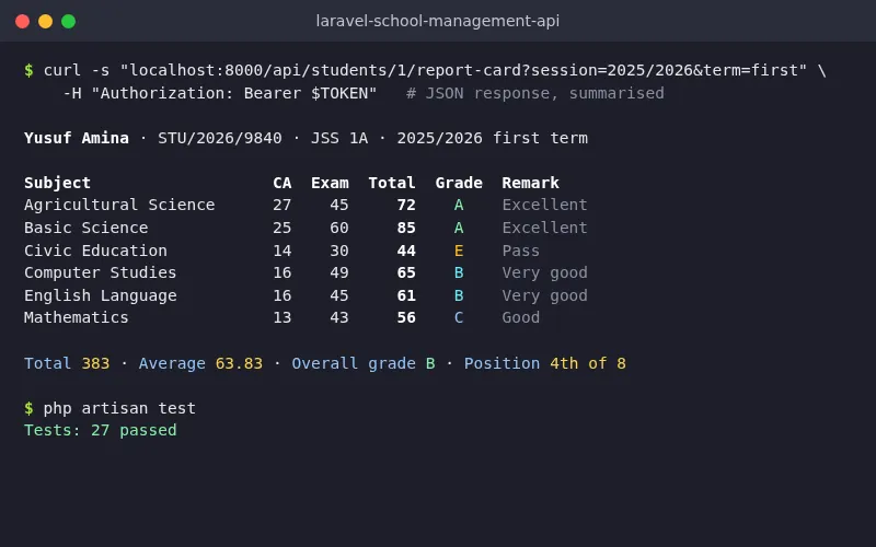 Terminal showing a student report card with grades from the School Management API