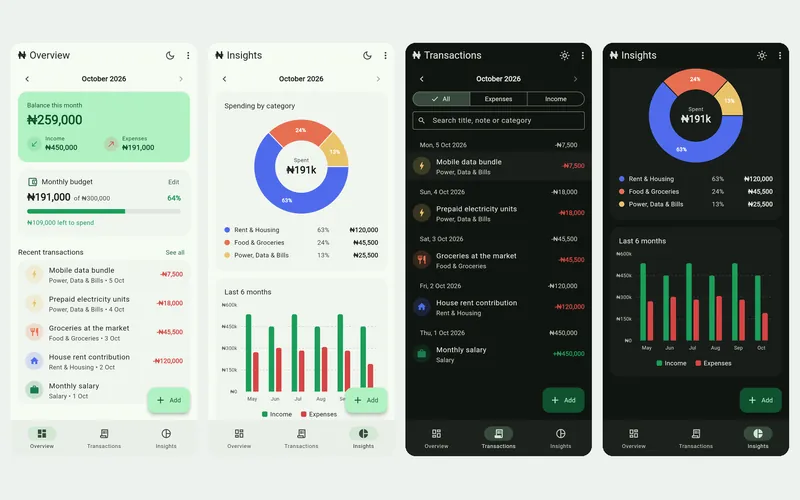 Naira Expense Tracker overview with budget progress and charts