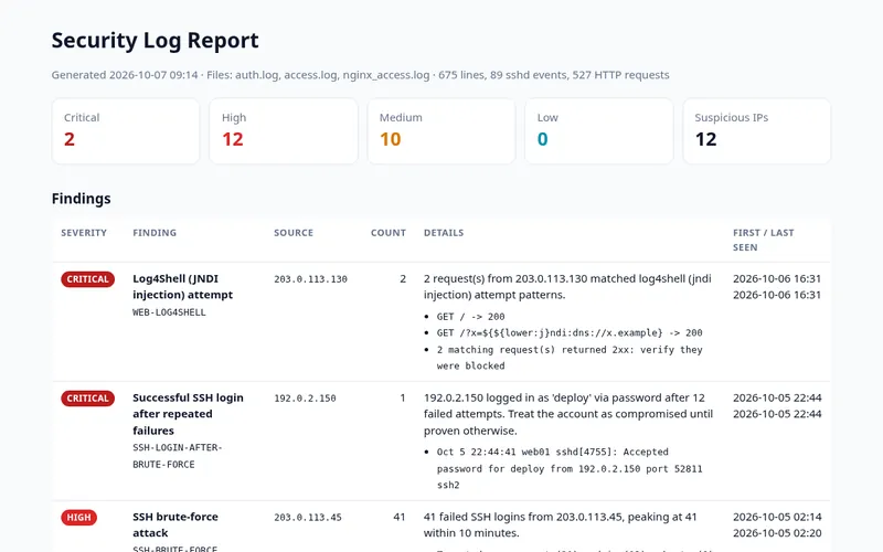 Security Log Analyzer HTML report listing findings by severity