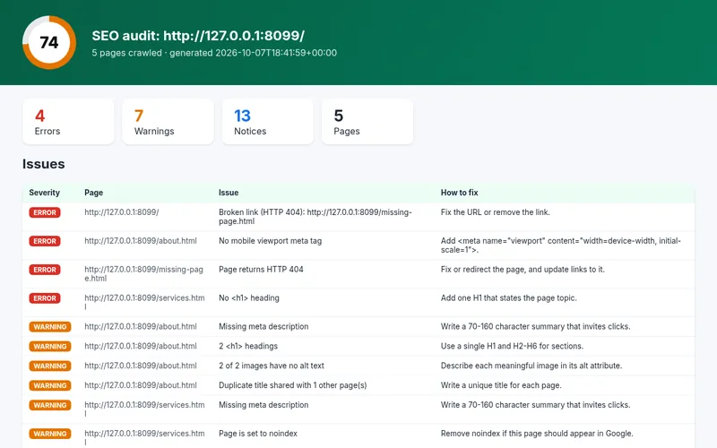 SEO audit report with a score and a list of issues with fixes
