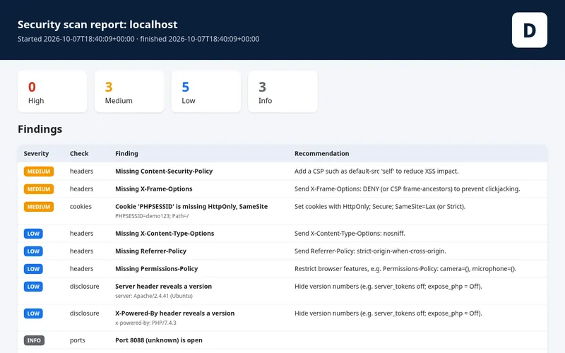 Security scan report with a letter grade and findings by severity
