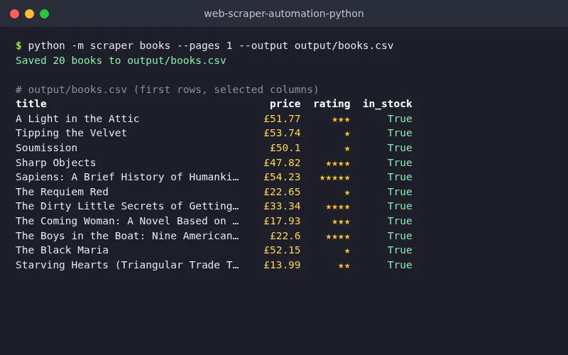 Terminal showing a scraping run and the exported book data with prices and ratings